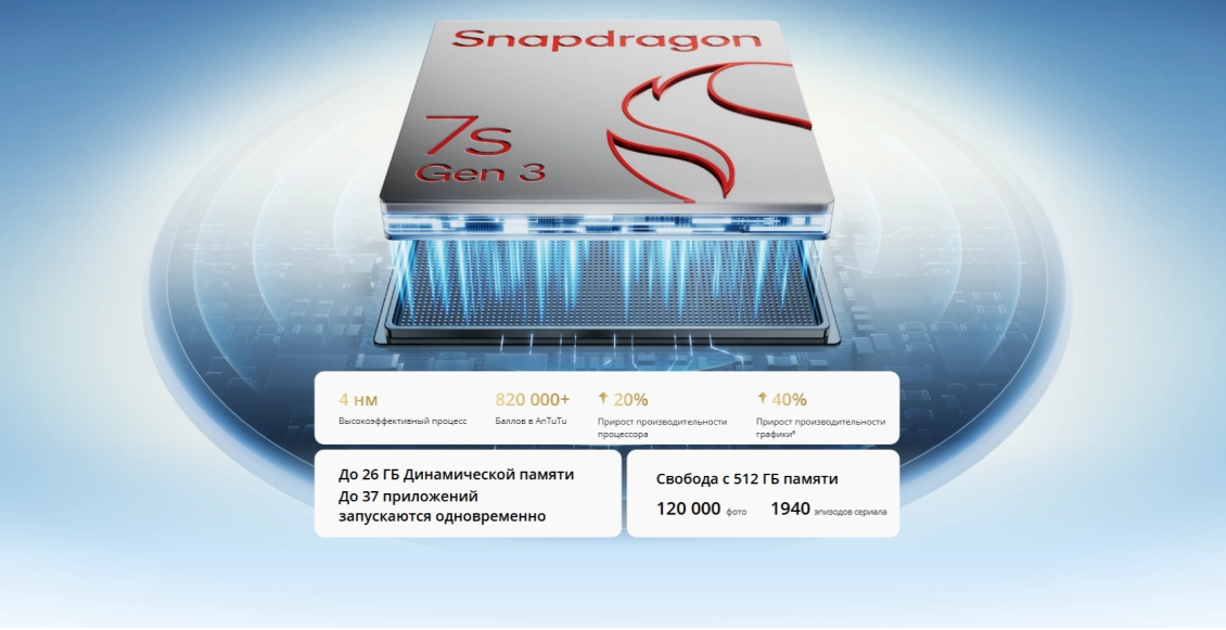 Смартфон Realme 14 Pro+ 5G 8/256 ГБ белый (2sim) Смартфон Realme 14 Pro+ 5G 8/256 ГБ белый (2sim) - 4